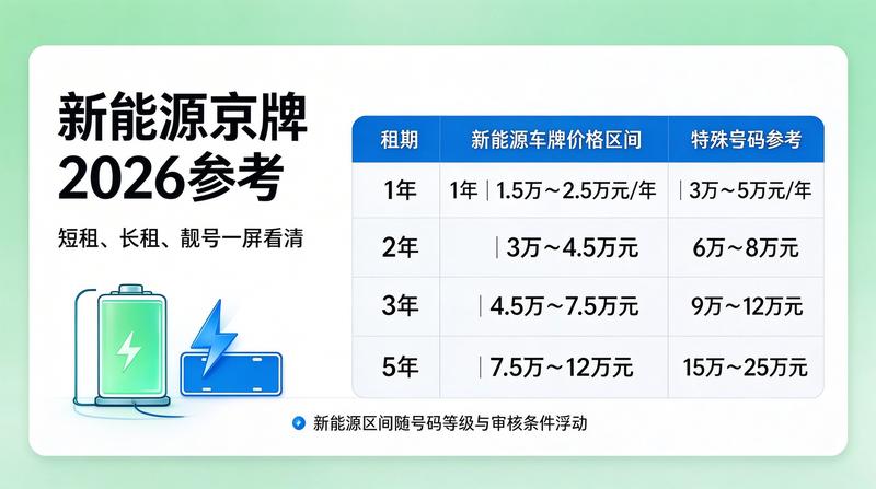 正规租赁合同